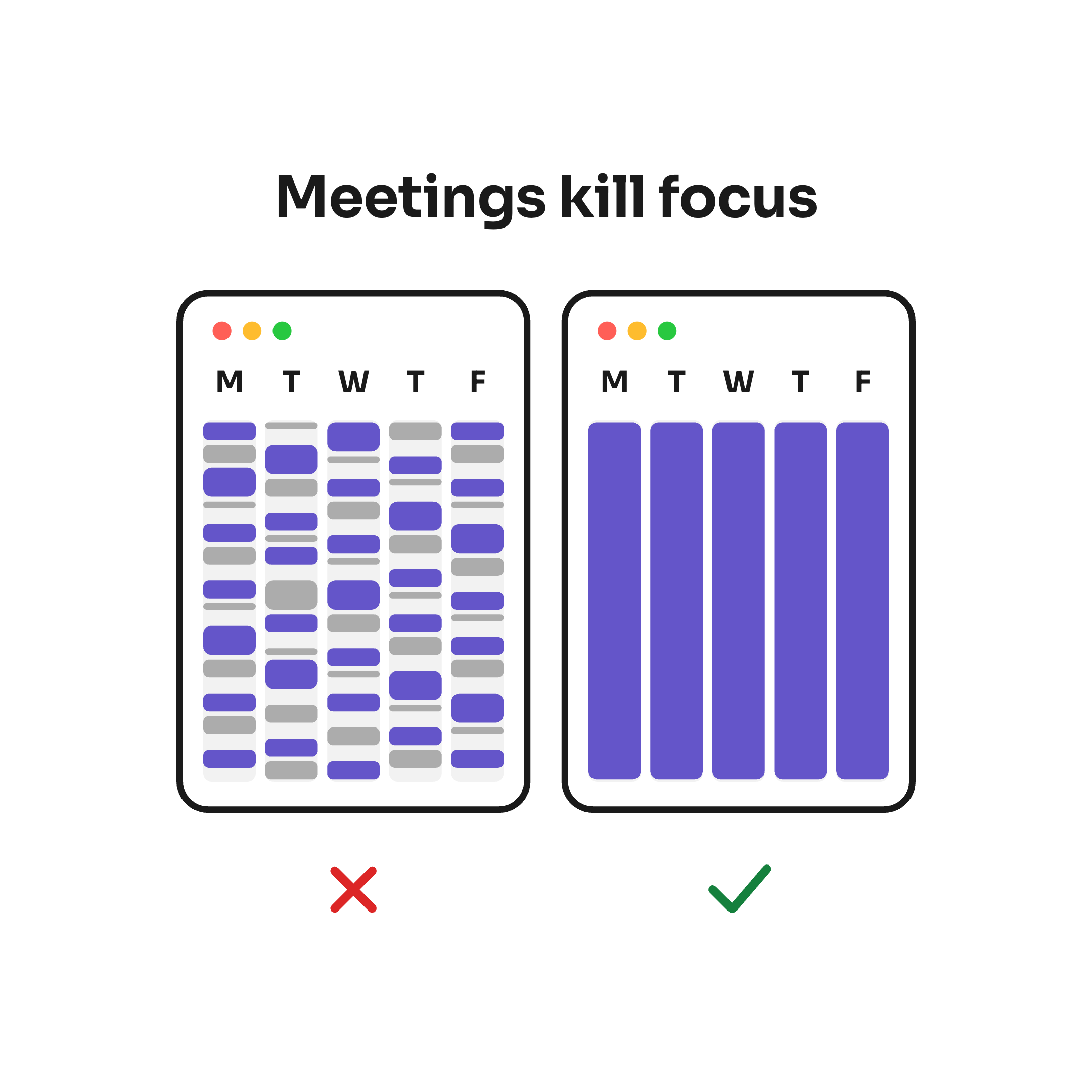 Meetings kill focus: two week calendars, Monday to Friday. Crossed in red, a week broken into small meeting and work blocks; ticked in green, five whole days of violet focus.