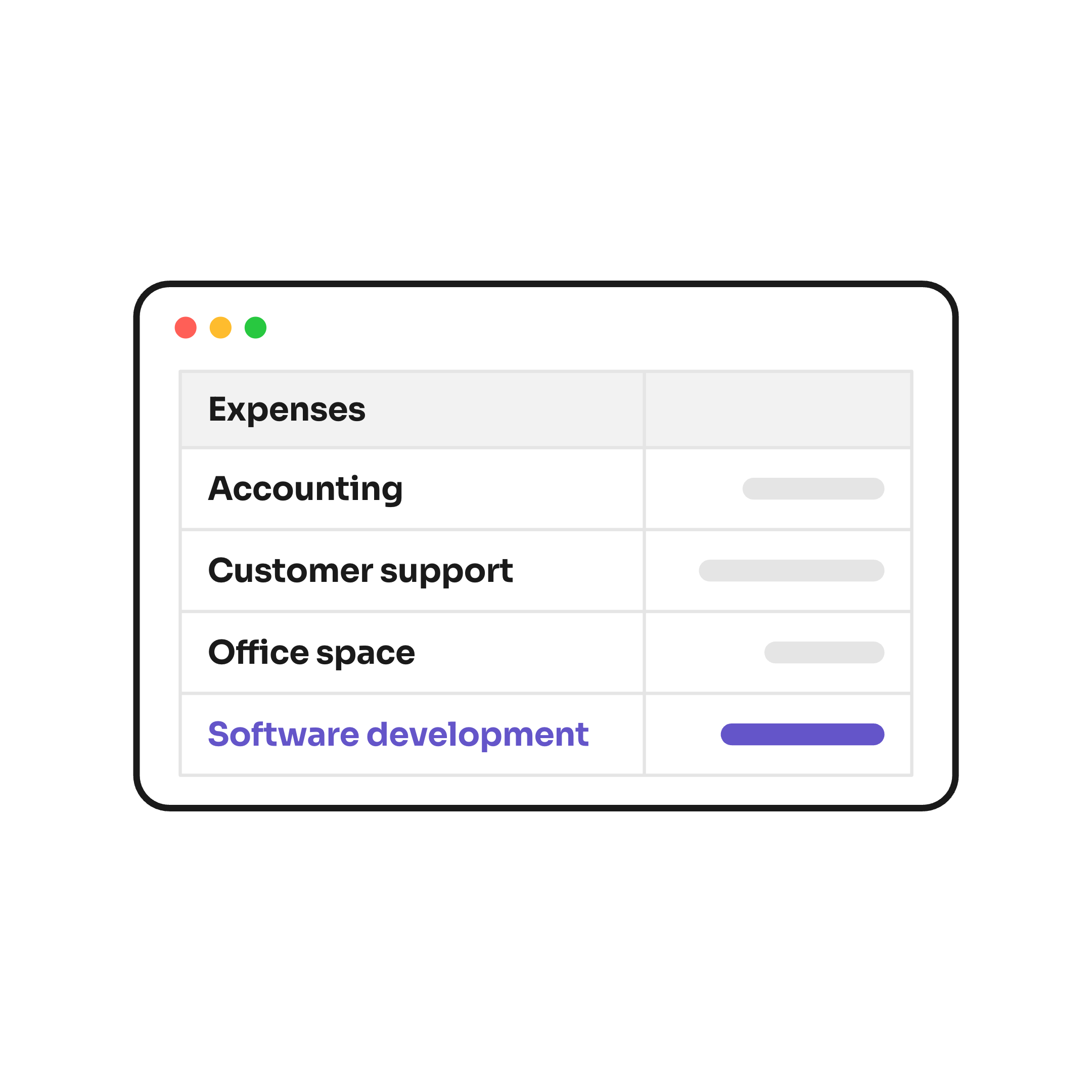Software development as a business cost: a spreadsheet of expenses with four rows in the same format, Accounting, Customer support, Office space and Software development, the last in violet, just another row.
