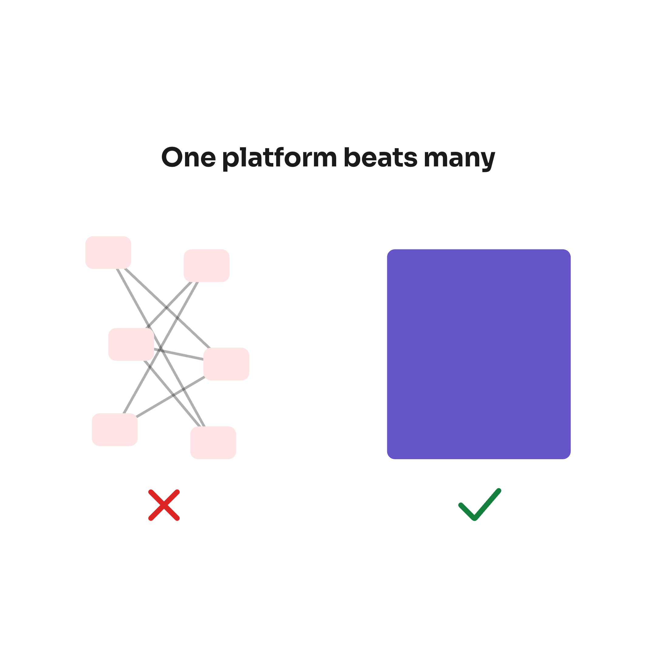 One platform beats many: on the left, many small separate services tangled together with lines, crossed out in red; on the right, one single platform block, ticked in green.