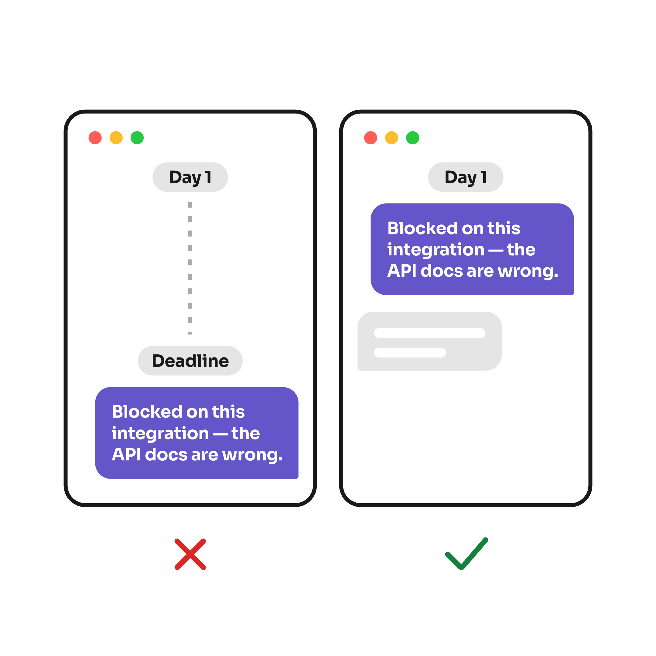 Problems surface early: two chat windows with the same message, Blocked on this integration — the API docs are wrong. On the left, crossed out in red, it arrives only at the Deadline after a silent stretch from Day 1; on the right, ticked in green, it is sent on Day 1.